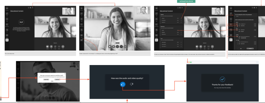 Amwell teleconsultation flows: educational content sharing, visit end confirmation, and post visit quality feedback