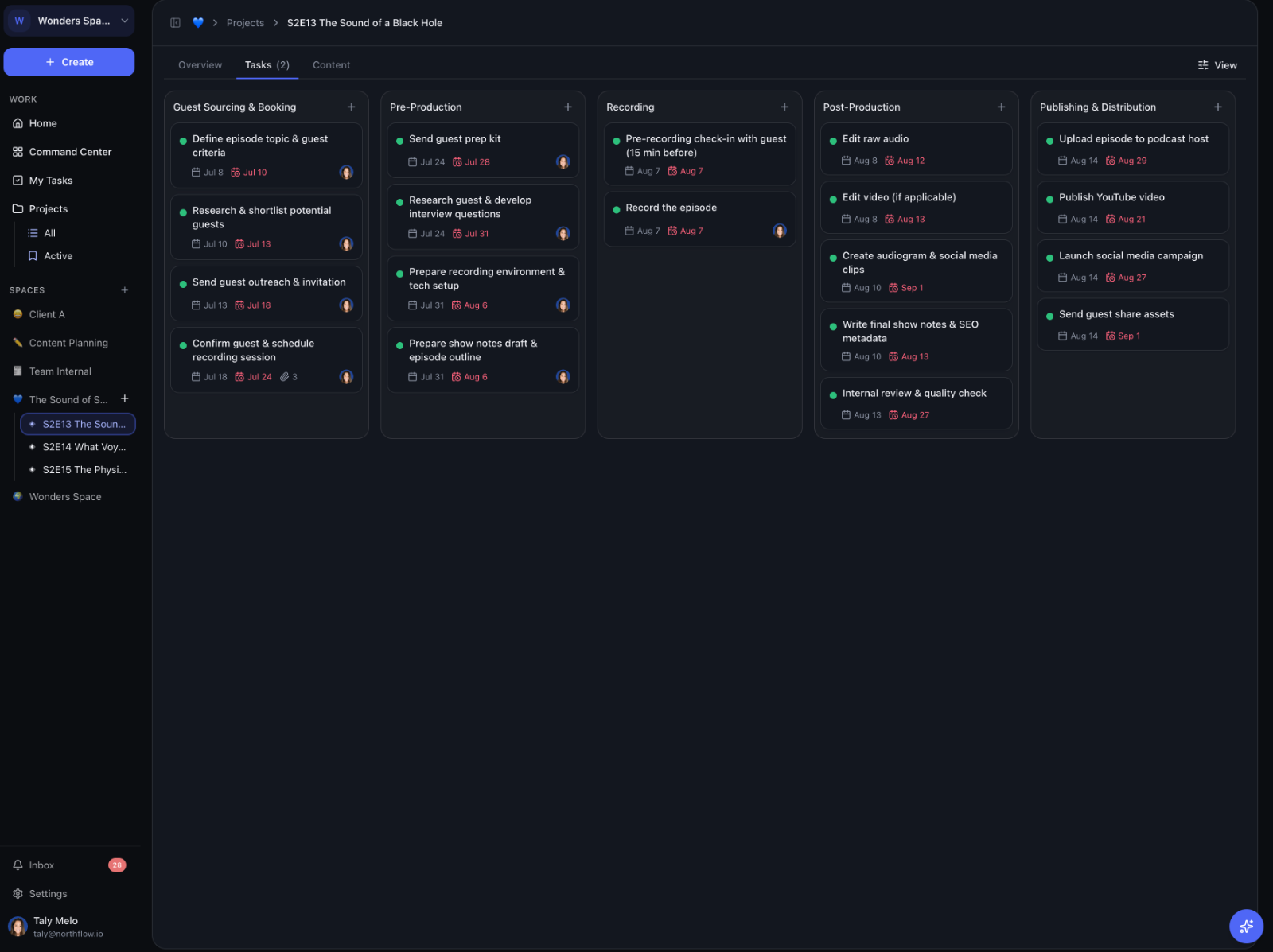 A Northflow episode board for S2E13 with five production stage columns: Guest Sourcing and Booking, Pre-Production, Recording, Post-Production, and Publishing and Distribution, each task carrying a start date, a due date, and an owner