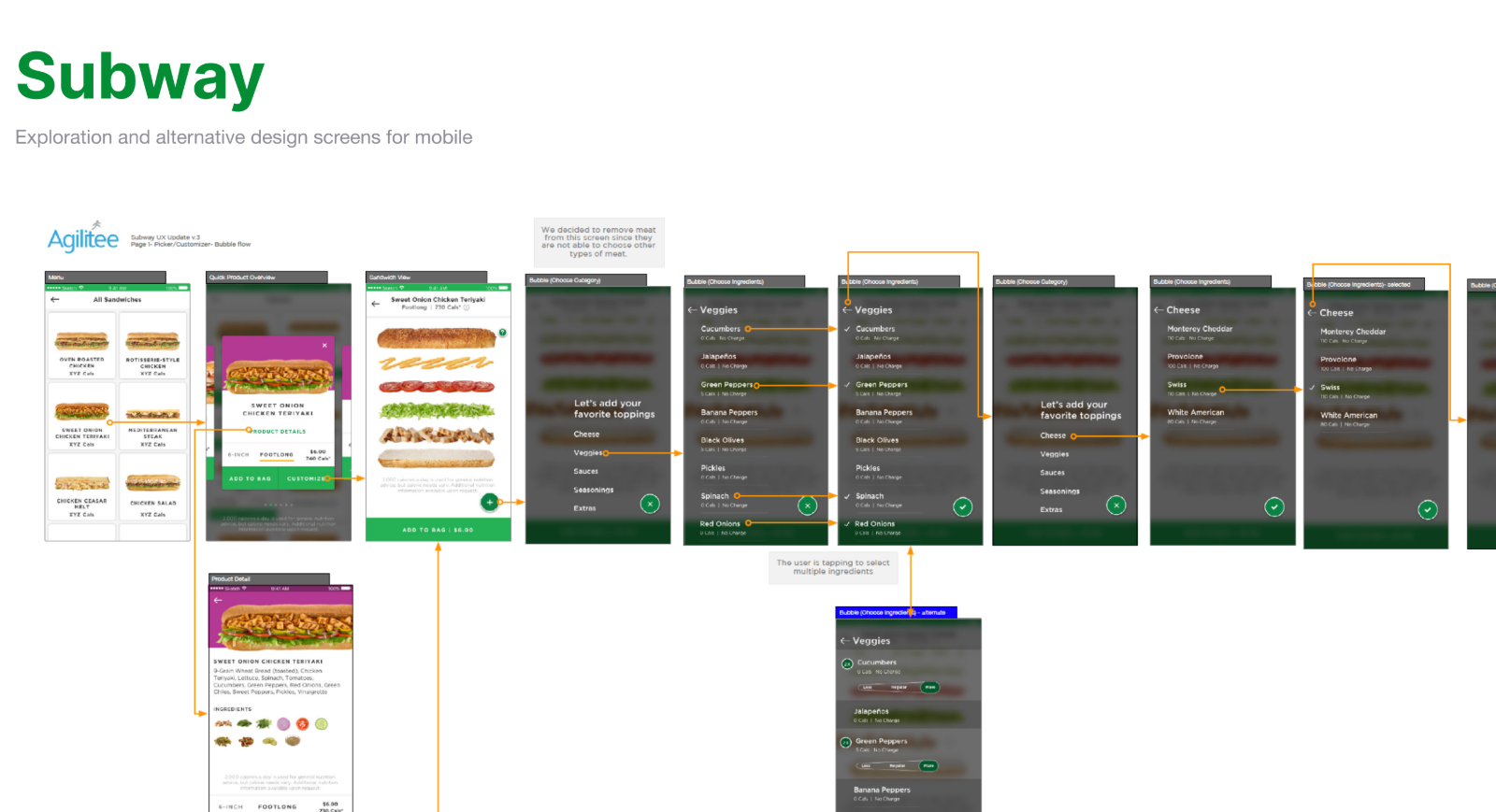 Subway mobile exploration flow showing the menu, product overview, sandwich view, and a bubble based ingredient picker with categories for veggies, cheese, sauces and extras, annotated with design decisions