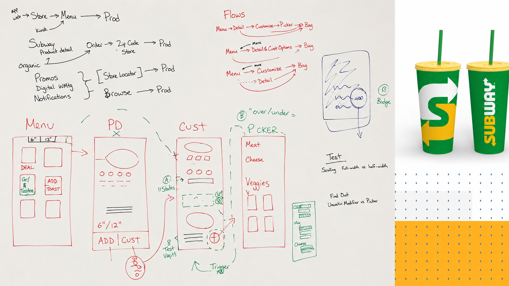 Whiteboard sketches mapping the Subway ordering flows across menu, product detail, customize, and ingredient picker, with notes on the states and variants to test